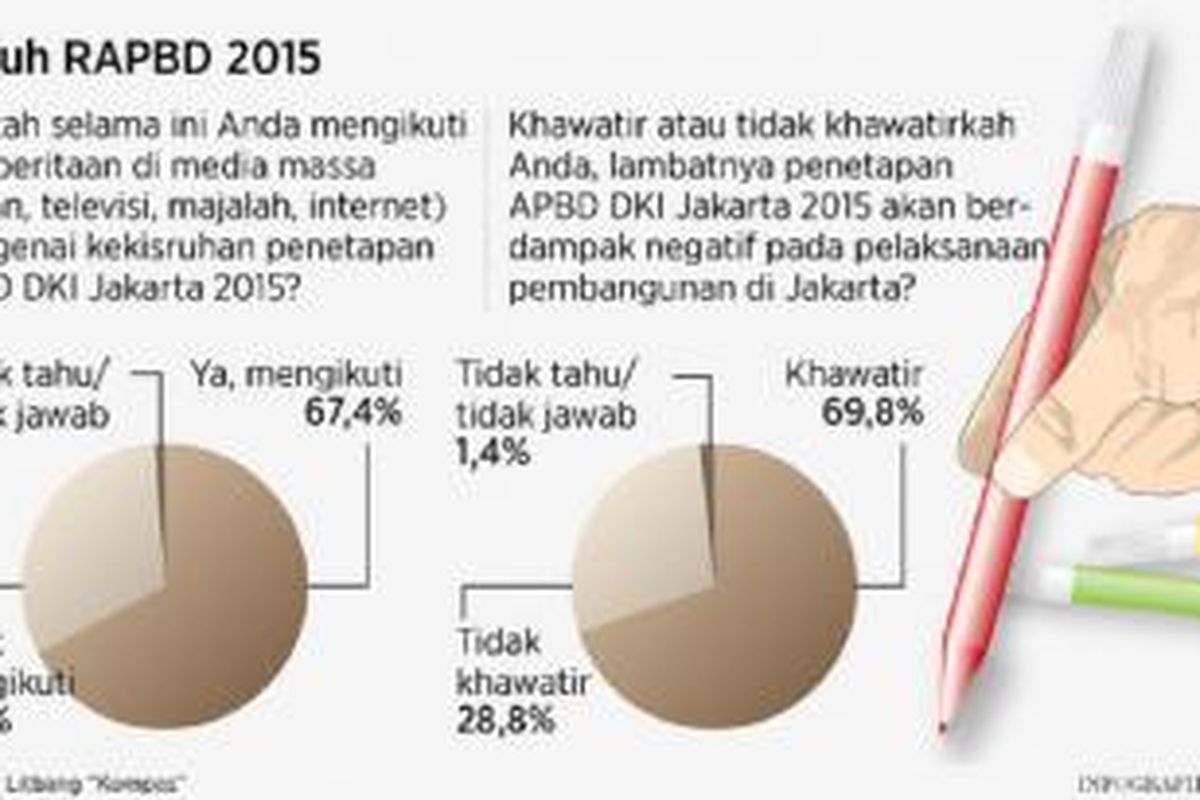 Kisruh RAPBD 2015