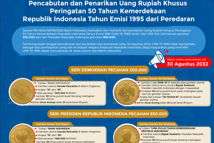 Gambar Uang Rupiah Khusus Tahun Emisi 1995 yang dicabut dan ditarik peredarannya oleh BI