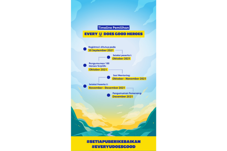 Timeline program Every U Does Good Heroes dari Unilever. 