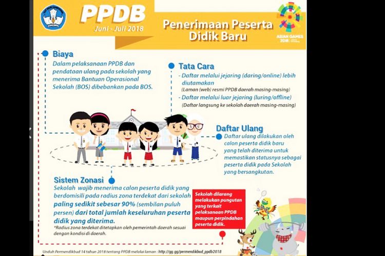 Ilustrasi Peraturan PPDB Berdasarkan Permendikbud No. 14 Tahun 2018