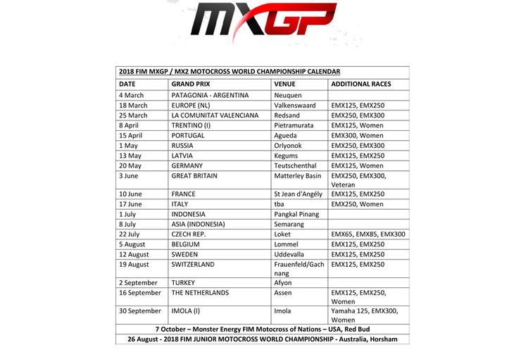 Kalender MXGP 2018