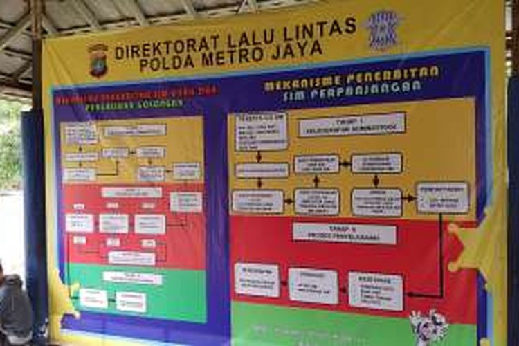 Skema alur pembuatan SIM di Satuan Penyelenggara Administrasi SIM (Satpas) Daan Mogot, Jakarta Barat, Rabu (12/11/2016).