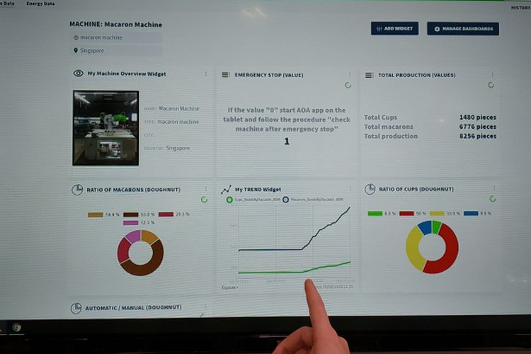 Teknologi EcoStruxure Machine Advisor di bidang makanan turut dipamerkan di Innovation Summit Asia 2018 Schneider Electric, di Singapura, 19-21 September 2018