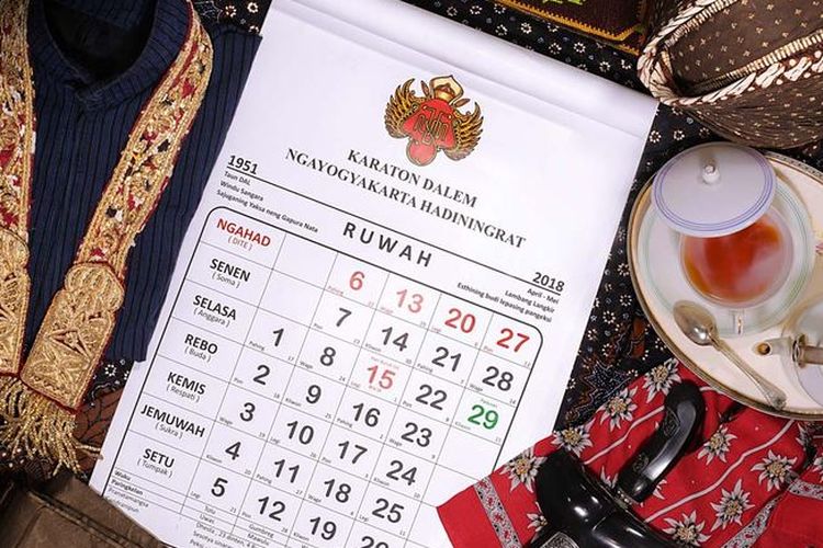 Ilustrasi kalender Jawa, bukti akulturasi budaya pra-Islam dan budaya Islam di Indonesia. Kalender Jawa juga digunakan untuk perhitungan tradisi wetonan.
