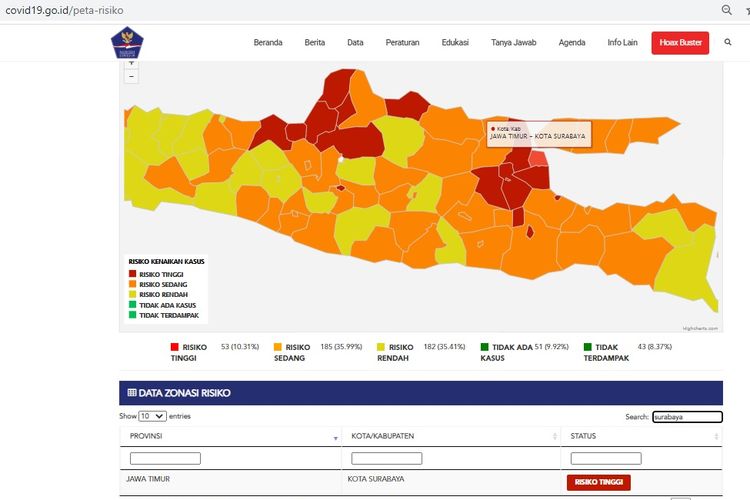 Peta Sebaran Covid-19 di Surabaya menurut covid.19.go.id masih berwarna merah hingga Selasa (4/8/2020). 