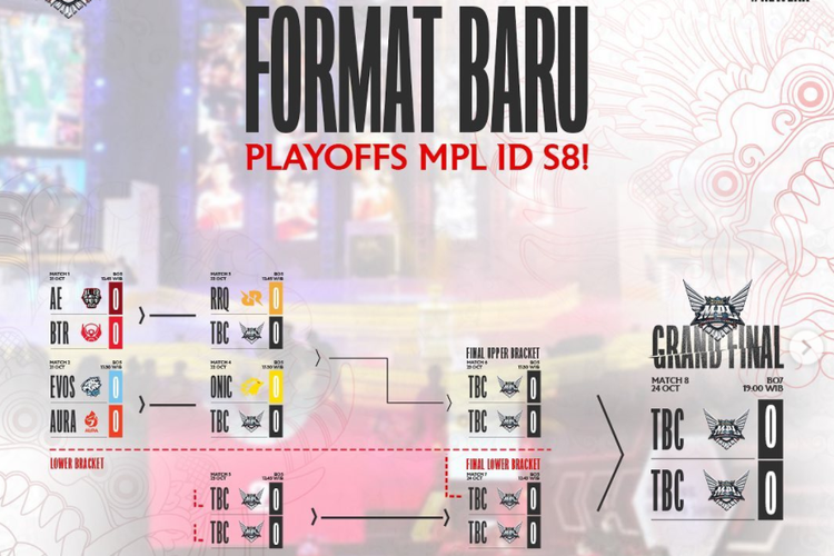 Sistem pertandingan dengan format baru untuk babak playoff MPL ID Season 8.