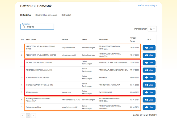 Tangkapan layar tiga situs Shopee Indonesia telah didaftarkan oleh PT Shopee International Indonesia (dalam kotak oranye) per Senin (18/7/2022). Ada pula platform Shopee yang didaftarkan oleh pelaku bisnis di Shopee (kotak merah).