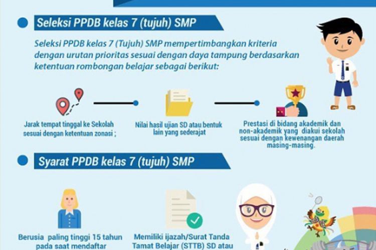 Ppdb Online Penerimaan Masuk Smp Ditentukan Dari 3 Hal Ini Halaman All Kompas Com