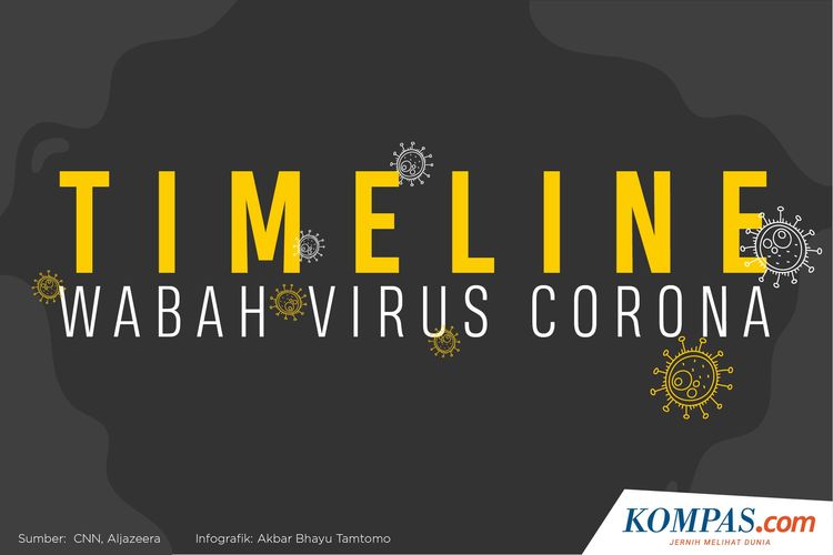 Timeline Wabah Virus Corona