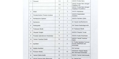 Lowongan pekerjaan di RSUD Temanggung. 