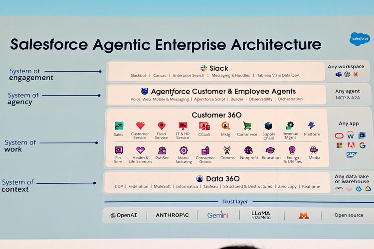 Ilustrasi layanan agen AI Agenforce dari Salesforce