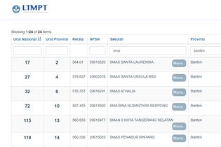 24 SMA Terbaik di Tangerang Selatan Berdasarkan Nilai UTBK 2020