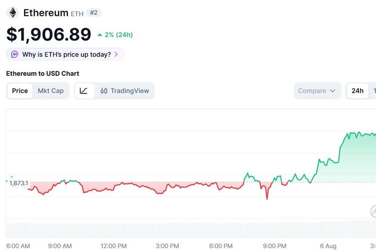 Harga Ethereum Hari Ini 6 Agustus 2026 Naik Usai Arus Masuk Spot