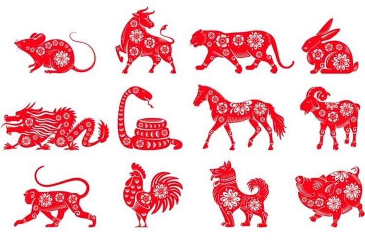 Zodiak China.