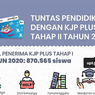 Cara dan Syarat Dapatkan KJP Plus dan KJMU Tahap 2 Tahun 2020