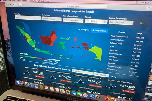 5 Situs dan Aplikasi Buat Pantau Harga Minyak Goreng serta Sembako 