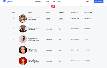 Tarif endorse influencer artis termahal di dunia saat ini