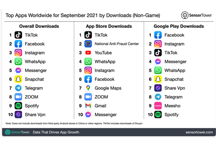 10 aplikasi yang paling banyak diunduh pada September 2021.