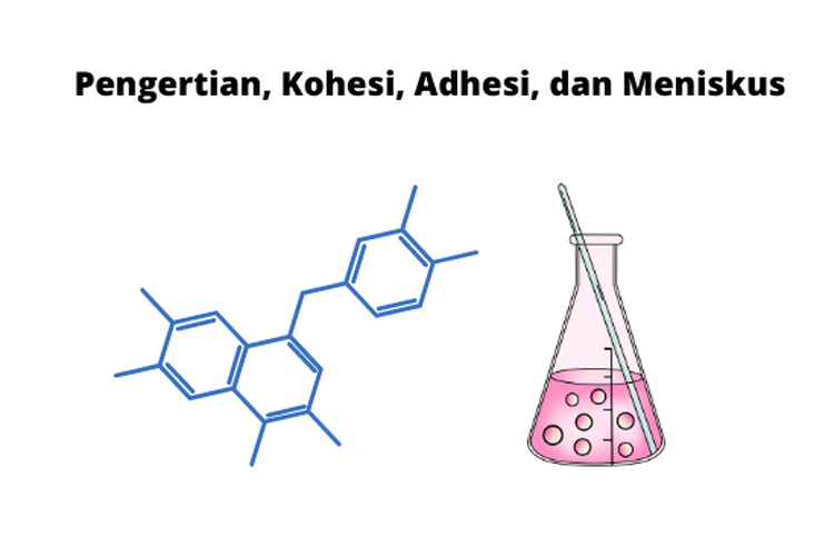 Pengertian Kohesi Adhesi Dan Meniskus