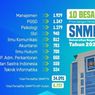 10 Prodi Favorit Unesa Berikut Tips Lolos SNMPTN 2022