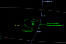 Pecinta Astronomi Antusias Mengamati Kedatangan Asteroid