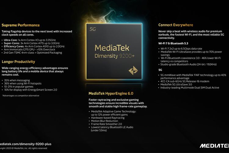 Fitur-fitur di chip Mediatek Dimensity 9200+.