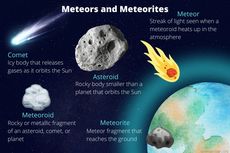 Bukan Pengabul Doa, Bintang Jatuh Sebenarnya Adalah Meteor