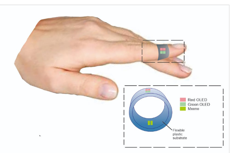 Mahasiswa Unair menggagas sebuah sensor saturasi oksigen yang terintegrasi Internet of Things (IoT) dari bahan nanomaterial berupa lapisan tipis (thin film) material MXene.