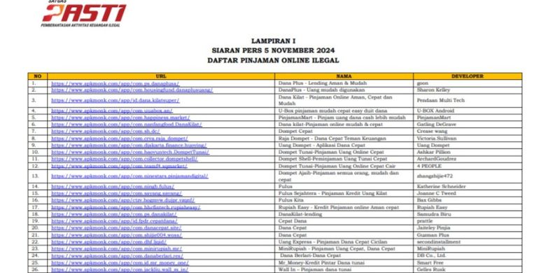 Foto Daftar Pinjol Legal Dan Ilegal Per Desember Dari Ojk