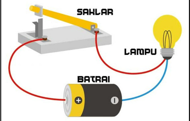 Contoh sebuah rangkaian listrik sederhana