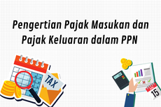 Pengertian Pajak Masukan dan Pajak Keluaran dalam PPN 