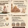 Sholawat Nariyah Lengkap: Arab, Latin, Arti, Keutamaan, dan Cara Membacanya