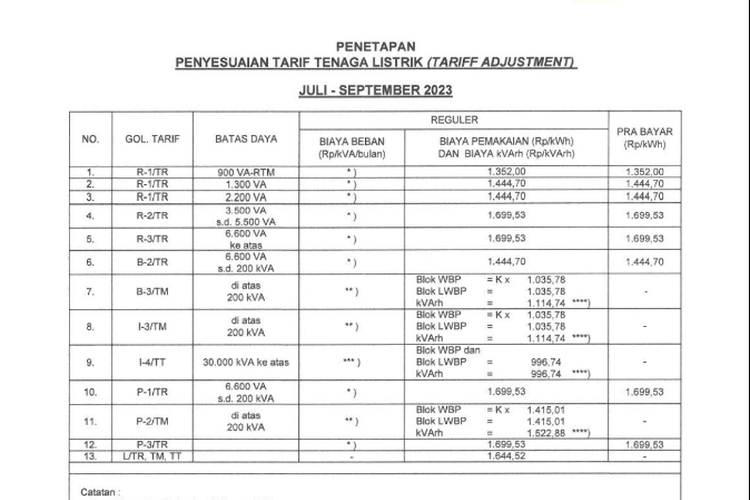 Rincian tarif listrik Juli-September 2023.