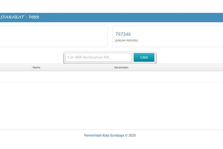 Tangkapan layar laman MBR Surabaya