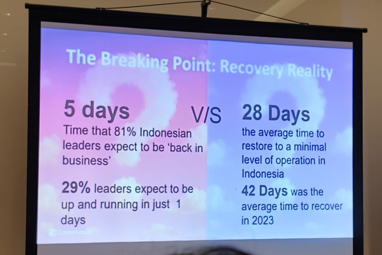 Lama pemulihan sistem di Indonesia ditampilkan dalam acara Media Briefing Commvault di Hotel Fairmont, Jakarta Pusat, Kamis (7/5/2026).