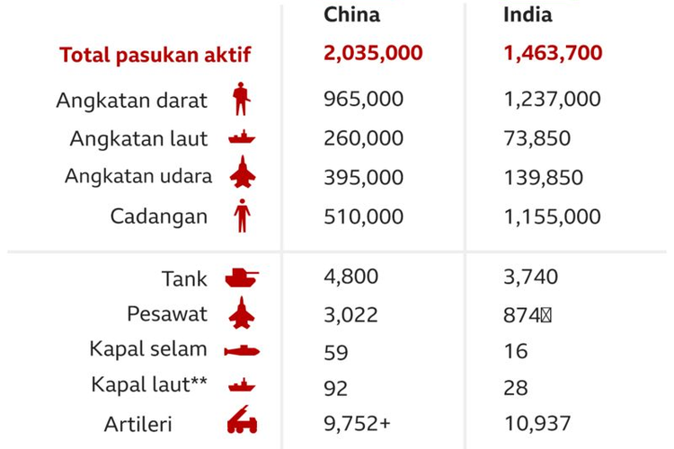 Military balance 2023