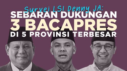 INFOGRAFIK: Survei Denny JA, Sebaran Dukungan untuk Bakal Capres di 5 Provinsi Terbesar