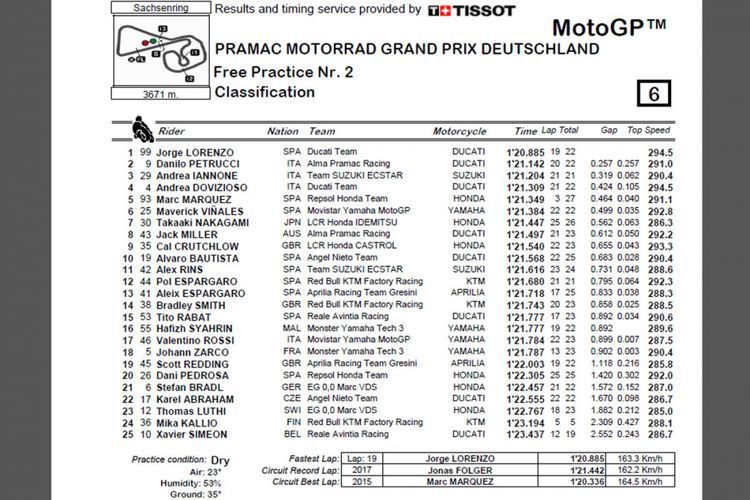 Hasil latihan bebas kedua GP Jerman 2018.