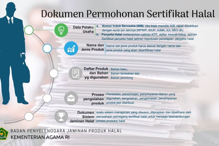 Dokumen lengkap permohonan sertifikat halal 2022