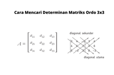 Cara Mencari Determinan Matriks Ordo 3x3