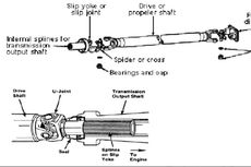 Mengenal Apa Itu Propeller Shaft pada Transmisi Mobil