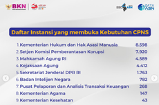 Daftar Instansi Sepi Peminat dalam Seleksi CPNS dan PPPK 2023