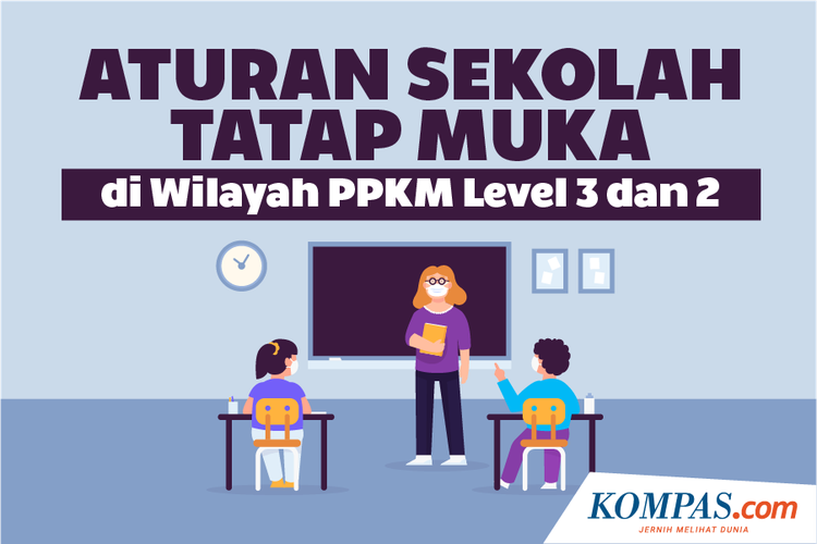 Aturan Sekolah Tatap Muka di Wilayah PPKM Level 3 dan 2