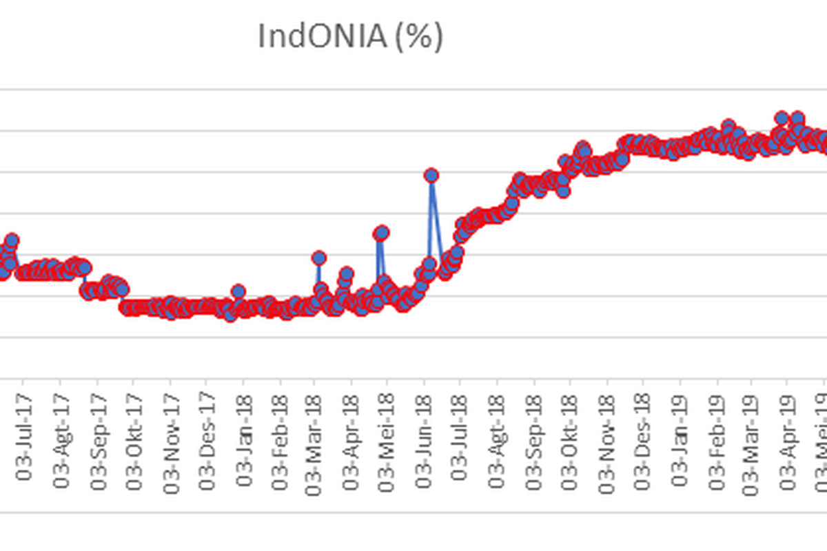 indONIA