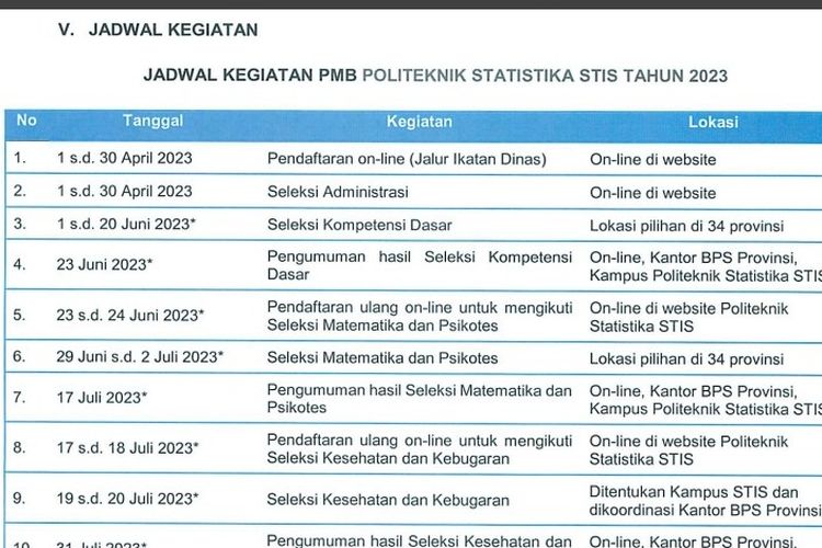 Jadwal seleksi penerimaan mahasiswa baru (SPMB) STIS.