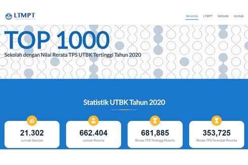 Daftar SMA Terbaik di Makassar Berdasar Rerata UTBK 2020
