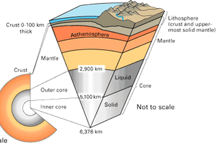 Struktur lapisan bumi