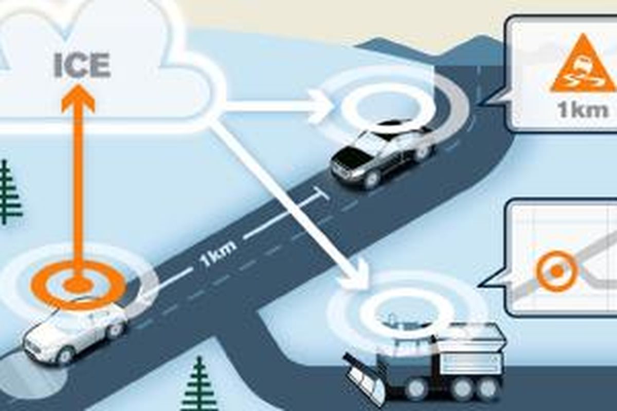 Volvo megembangkan teknologi pengirim informasi menggunakan Cloud sebagai jembatan.