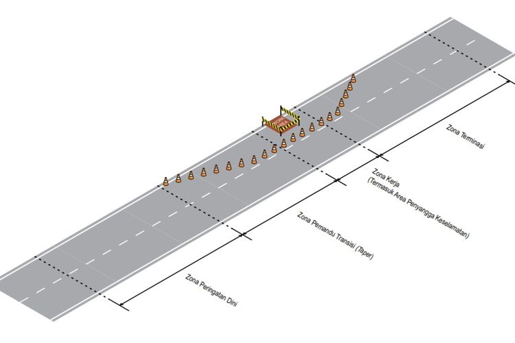 Ilustrasi pembagian zona dalam proyek pekerjaan jalan.