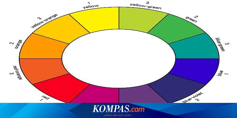 Begini Teori Memilih Warna Cat
